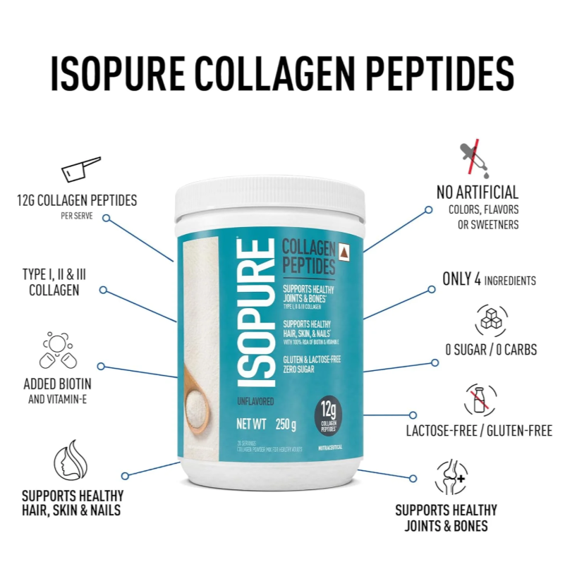 Collagen USA ISOPURE  (250 GM)